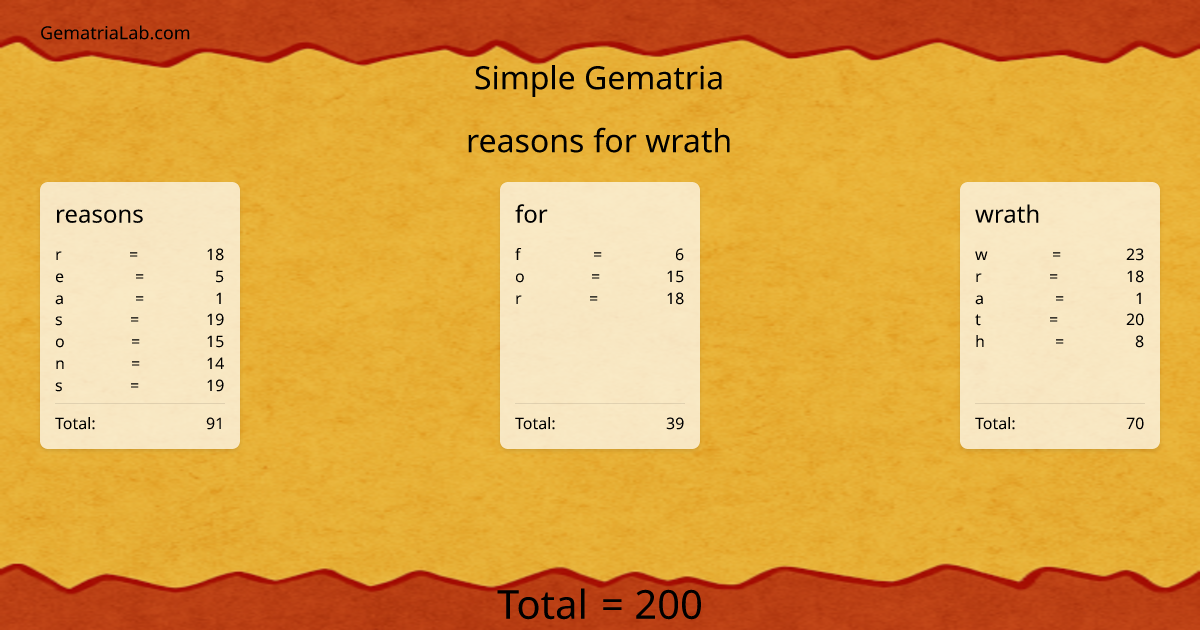 reasons for wrath in simple Gematria